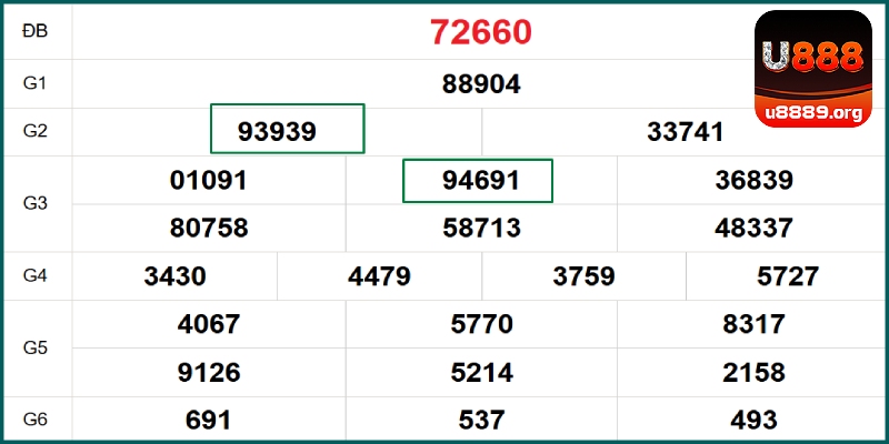 Ví dụ soi cầu lô khuyết
