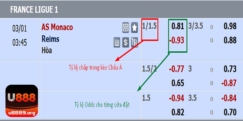 Ví dụ cách đọc kèo Châu Á