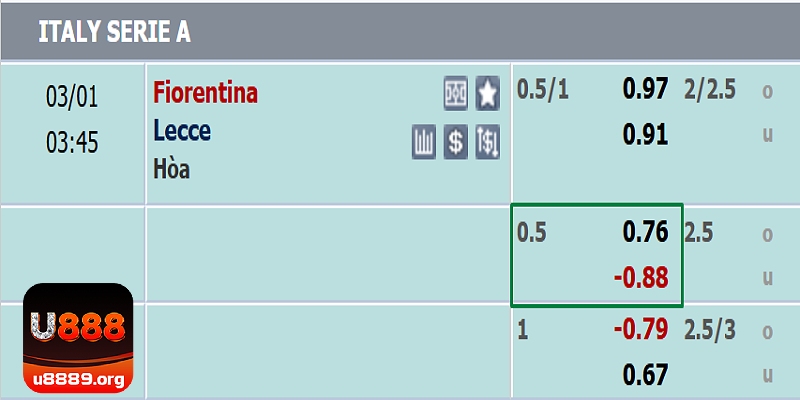 Ví dụ tính lời/ lỗ khi đầu tư kèo Châu Á